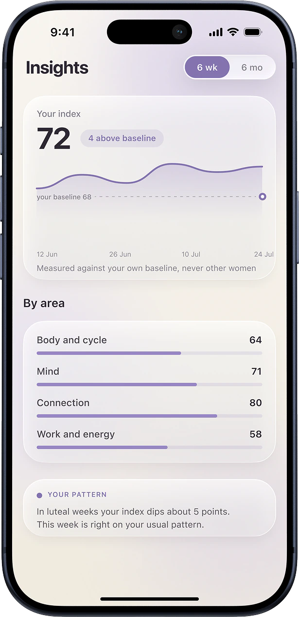 Kett connected insights screen